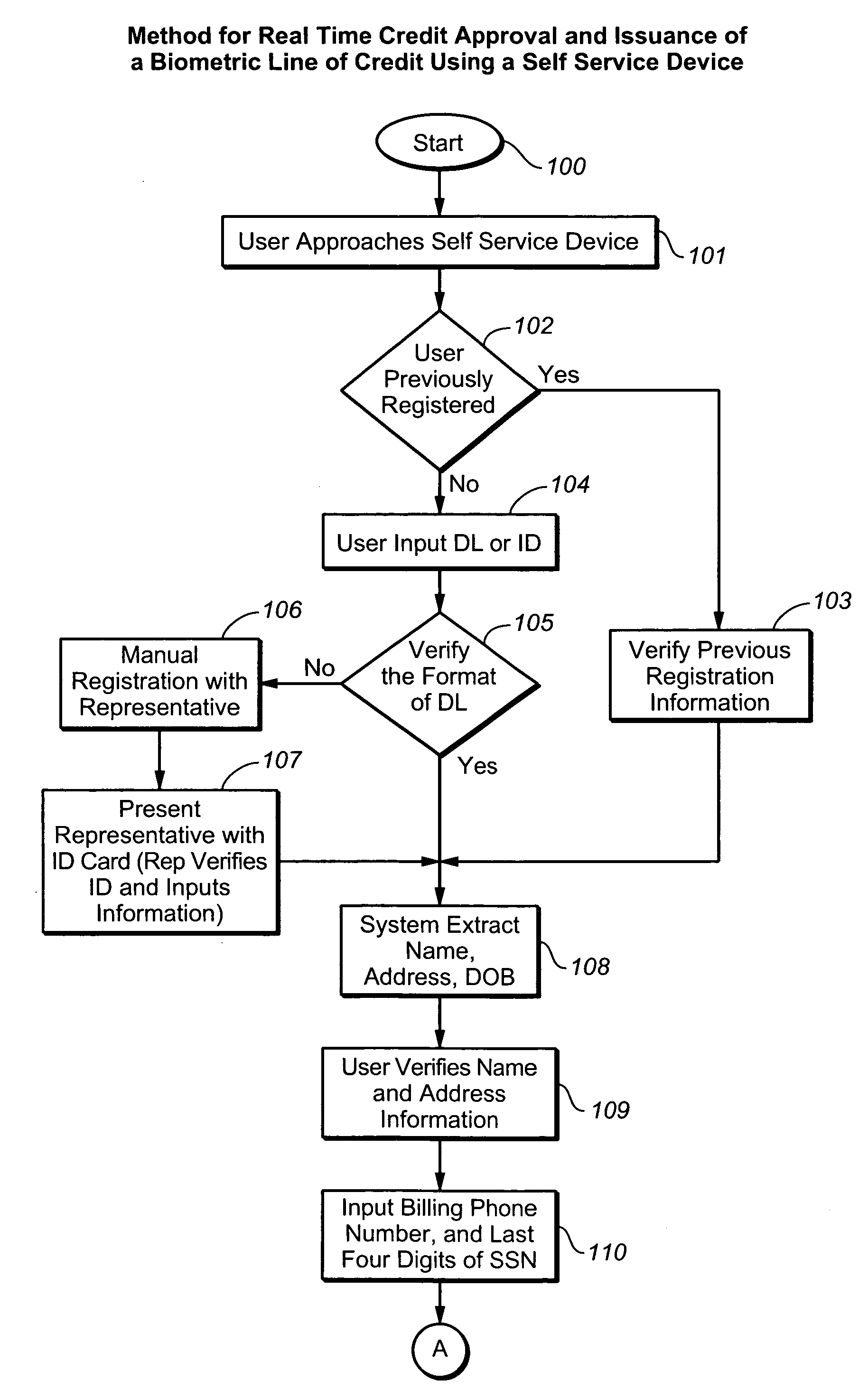 Methods and systems for performing tokenless financial transactions over a transaction network using biometric data