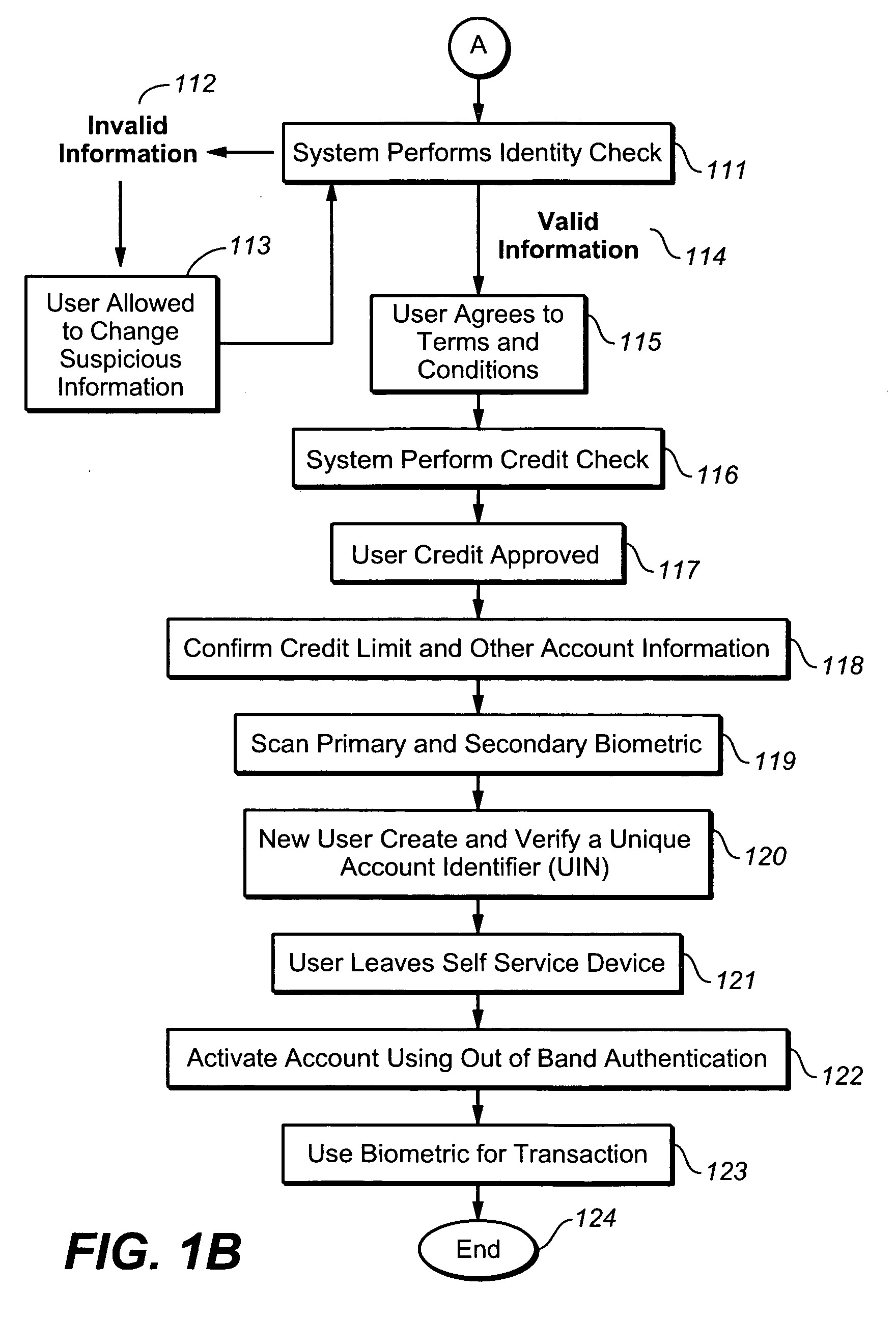 Methods and systems for performing tokenless financial transactions over a transaction network using biometric data
