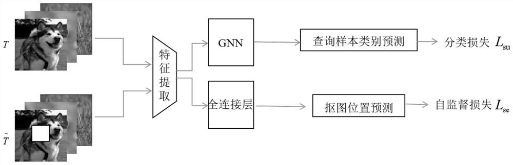 Small sample image classification method and system based on self-supervision enhancement