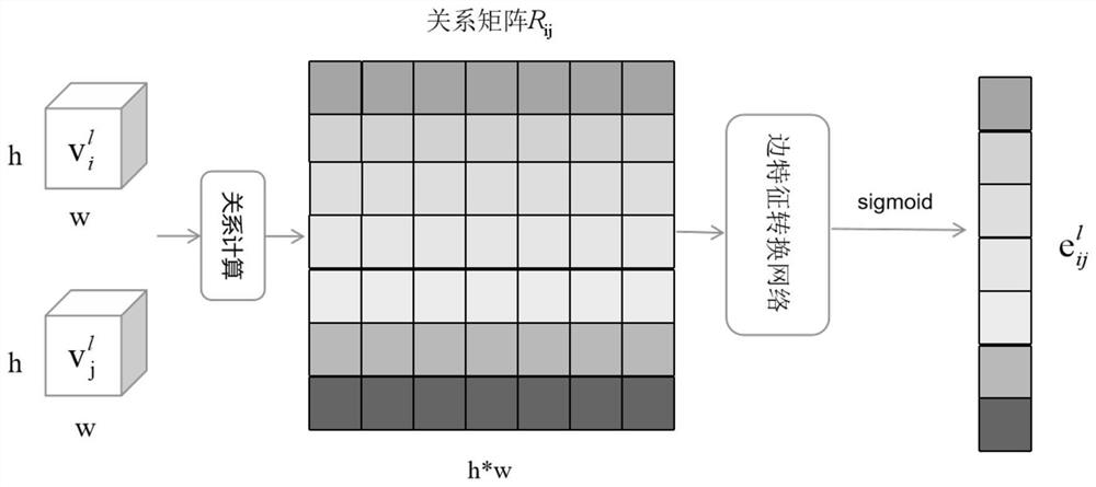 Small sample image classification method and system based on self-supervision enhancement