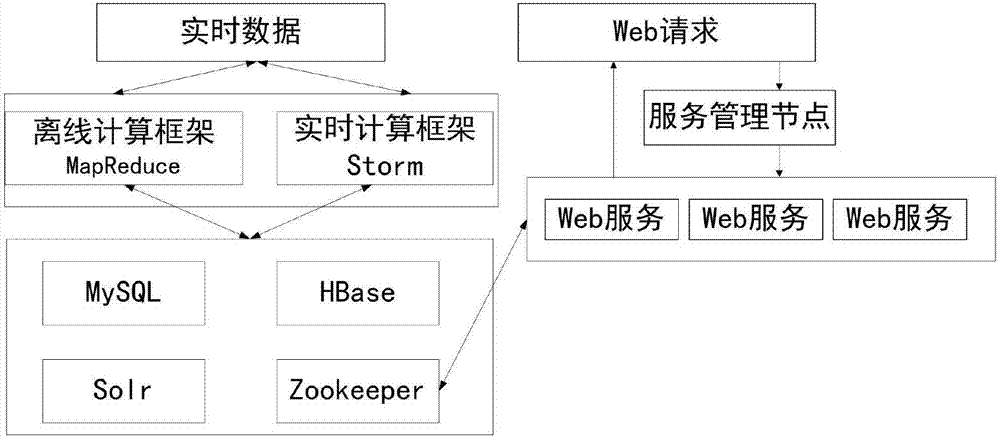 Big-data-platform-based precise travel service system and method of public transport