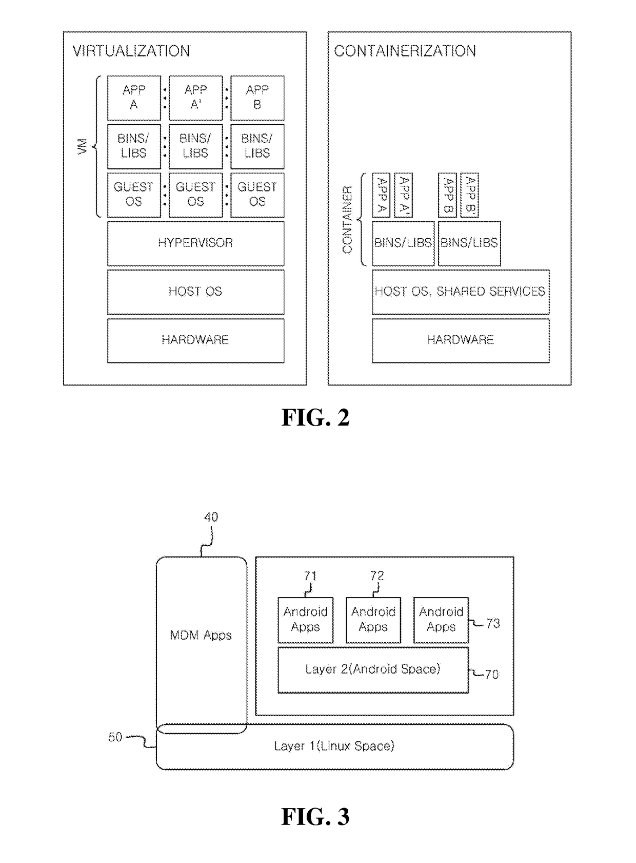 Duo operating system for android security, mobile device having the same, method of securing mobile device having the same