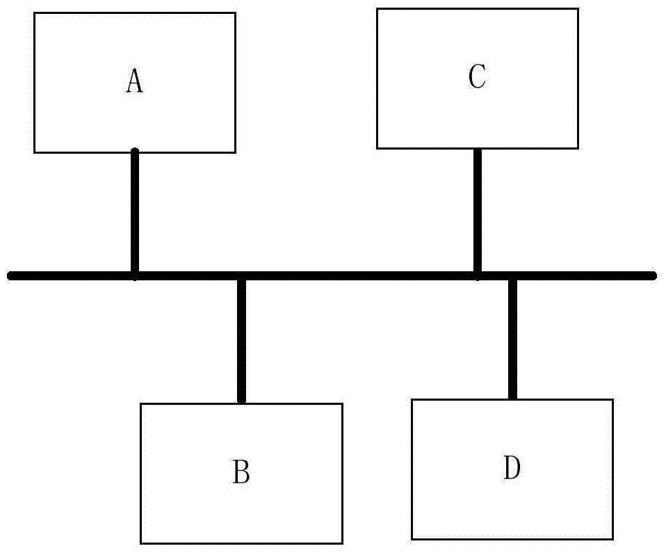 A management method and device for a vehicle-mounted CAN local network