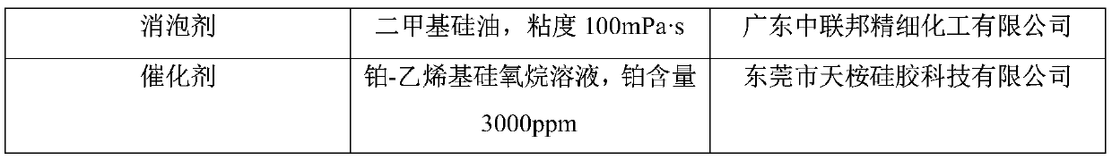 A kind of high-strength addition type liquid silicone rubber dipping liquid and its preparation and molding method