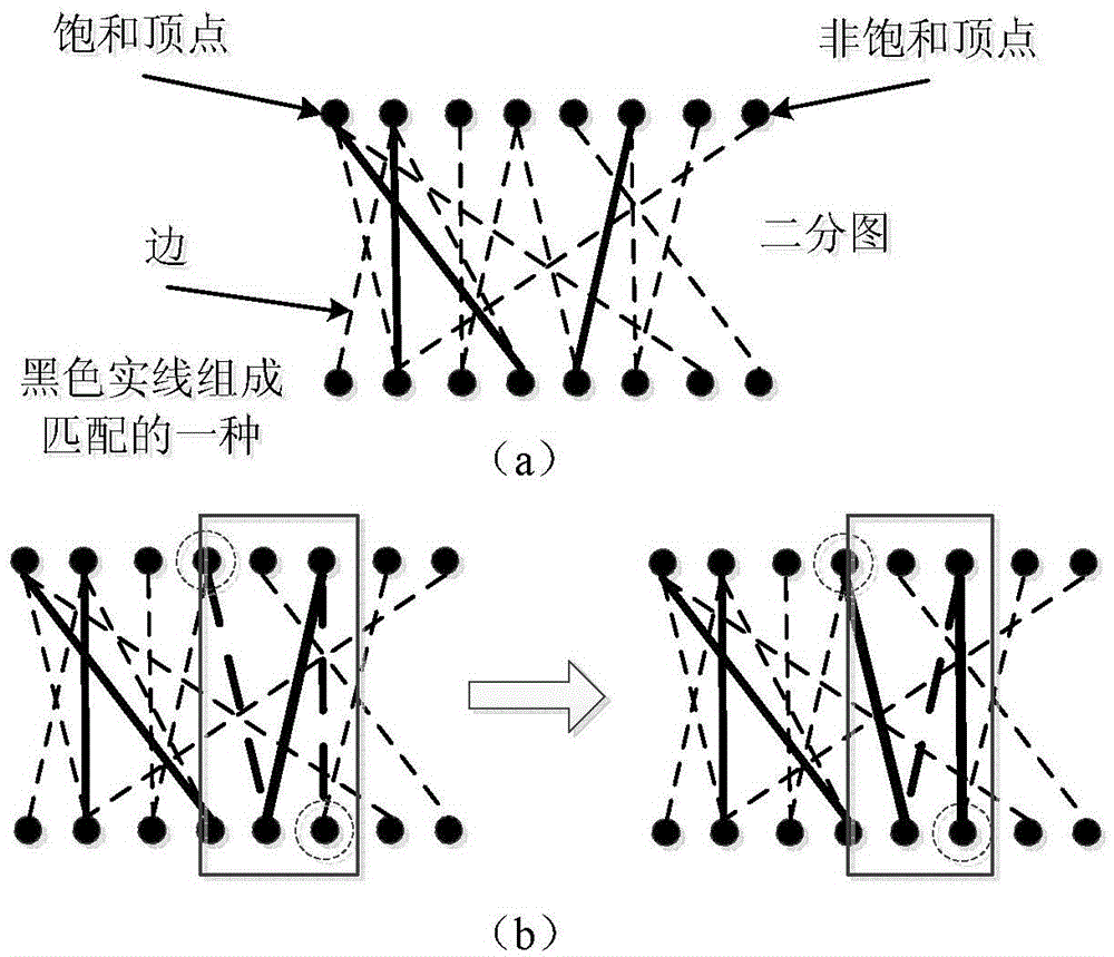 Joint optimization method for heterogeneous network user access and time domain interference coordination based on graph theory