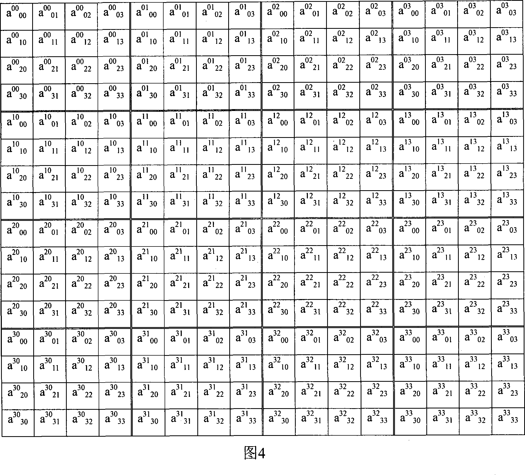 DCT-based resolution flexible image coding and decoding method