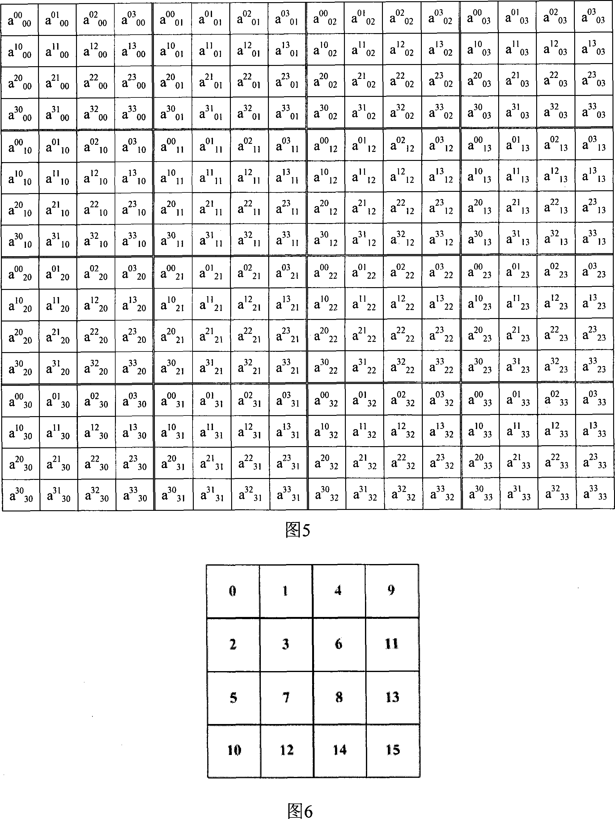 DCT-based resolution flexible image coding and decoding method