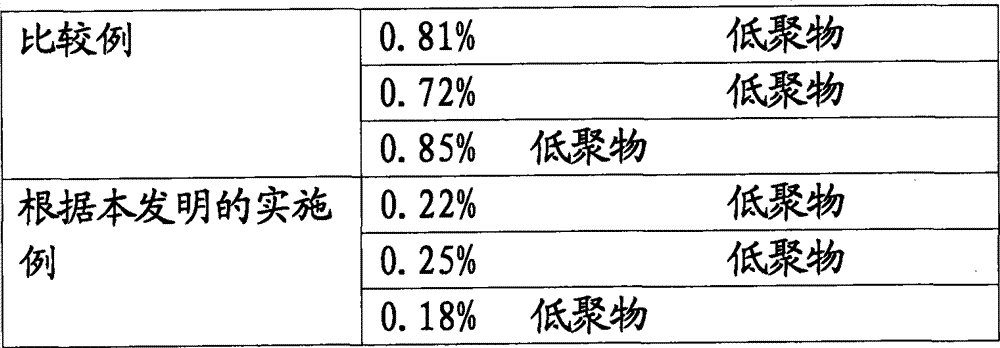 Process for producing oxymethylene polymers