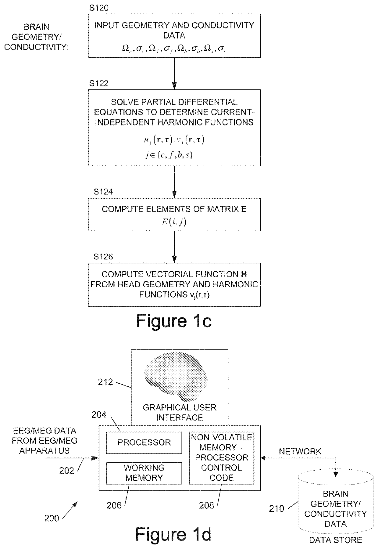 Signal processing methods