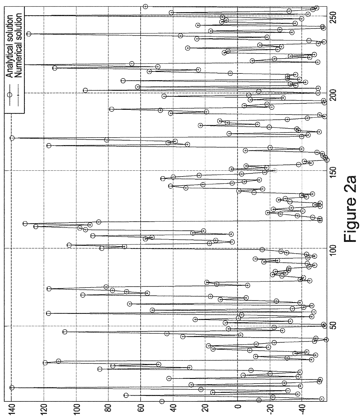 Signal processing methods