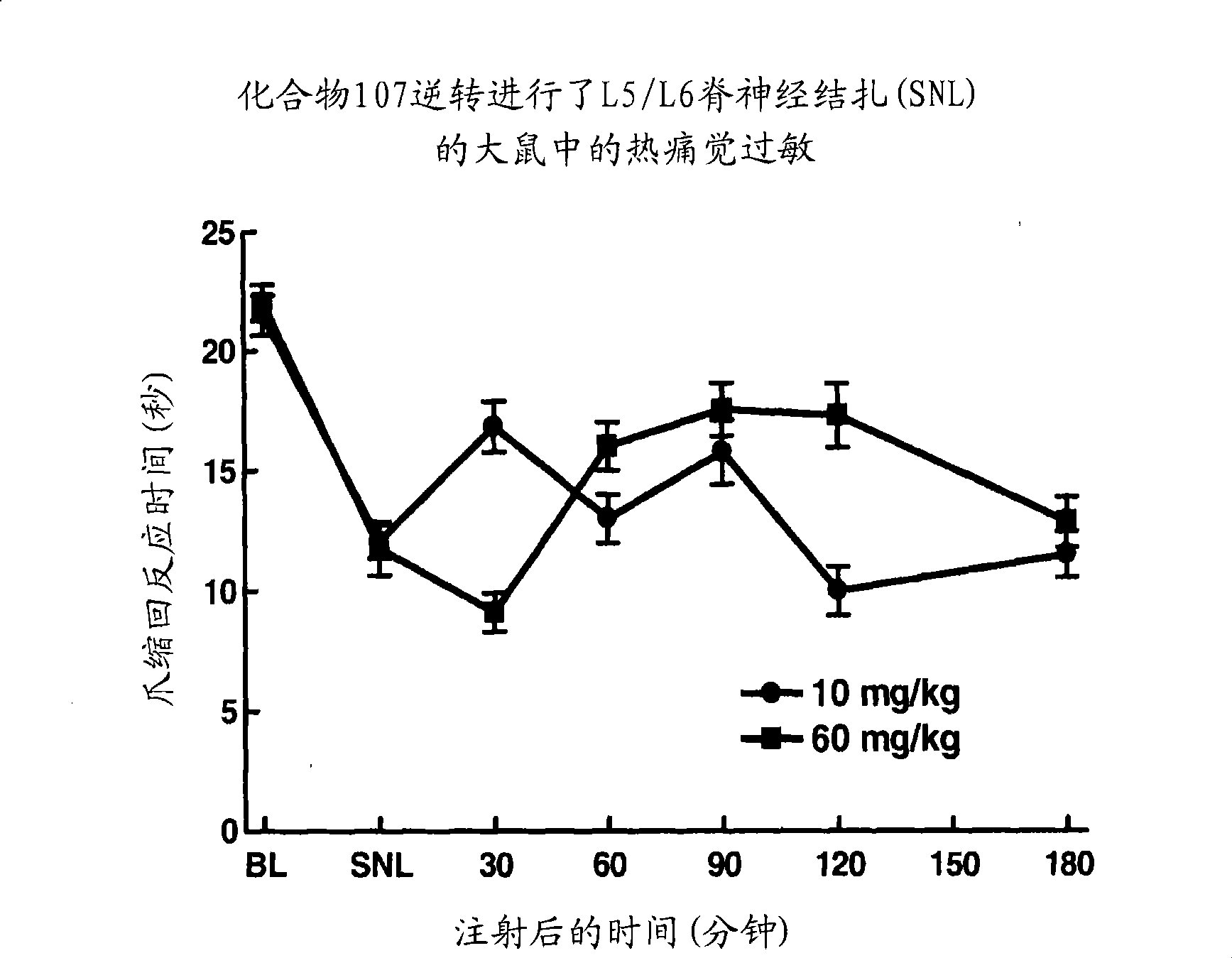 1,5 and 3,6- substituted indole compounds having NOS inhibitory activity