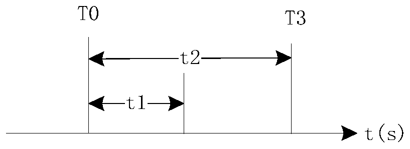 Time sequence design method of solid carrier rocket stage separation
