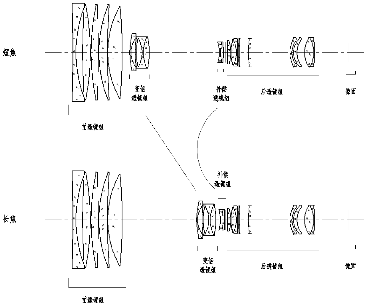 A high-definition continuous zoom optical system with super large image plane and large relative aperture