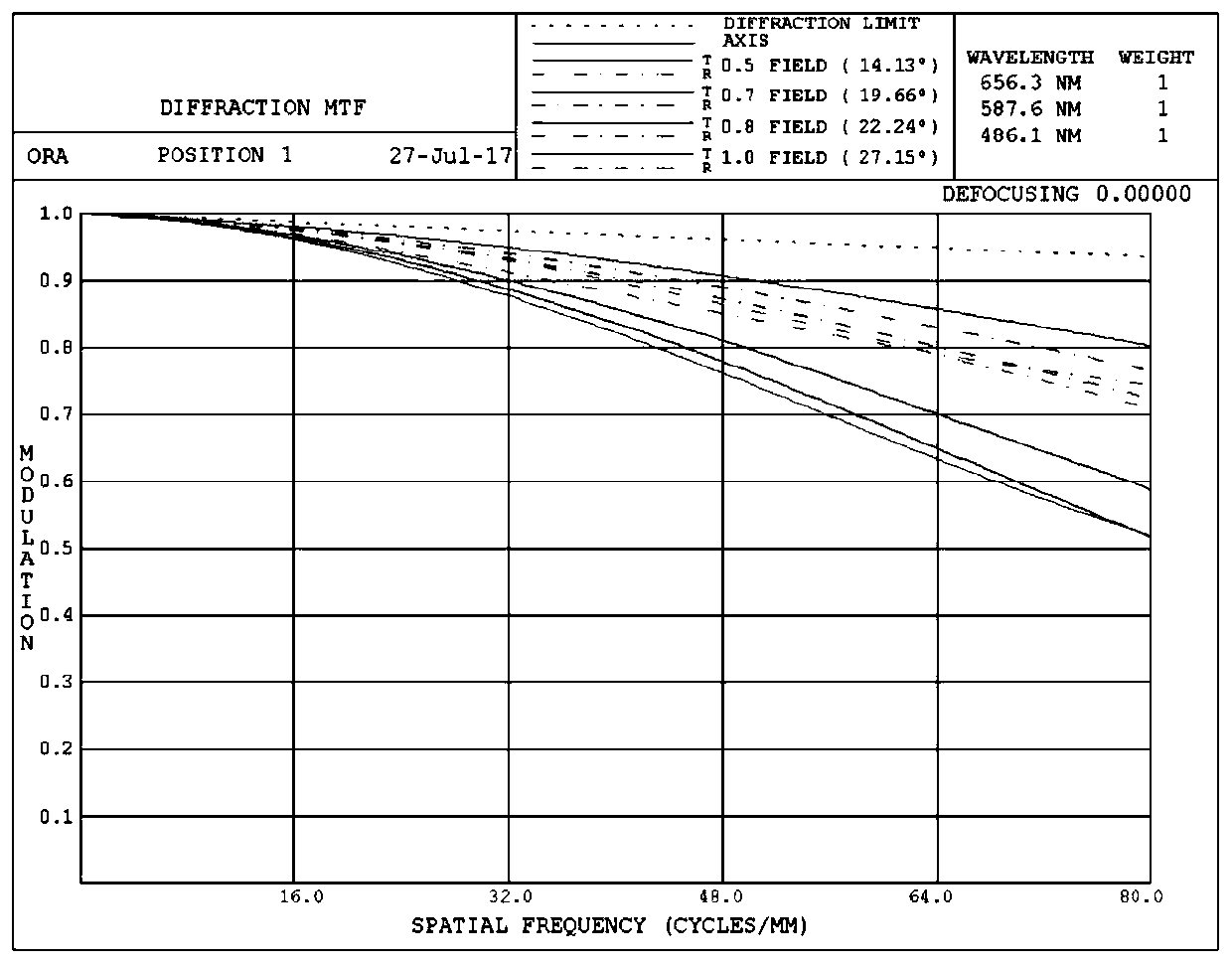 A high-definition continuous zoom optical system with super large image plane and large relative aperture