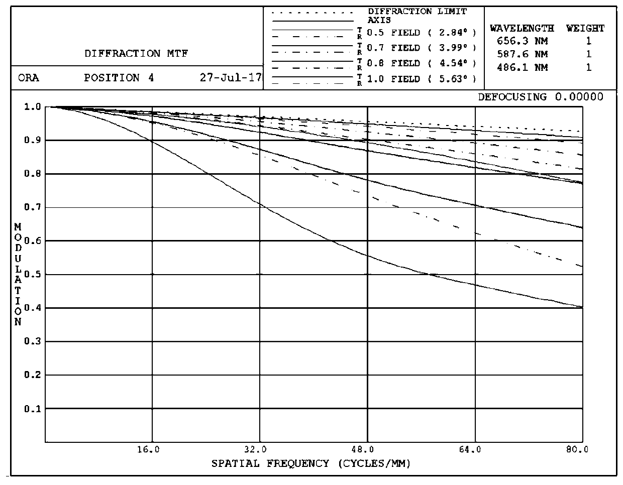 A high-definition continuous zoom optical system with super large image plane and large relative aperture