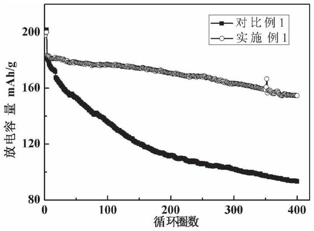 A kind of ternary lithium ion battery and preparation method thereof