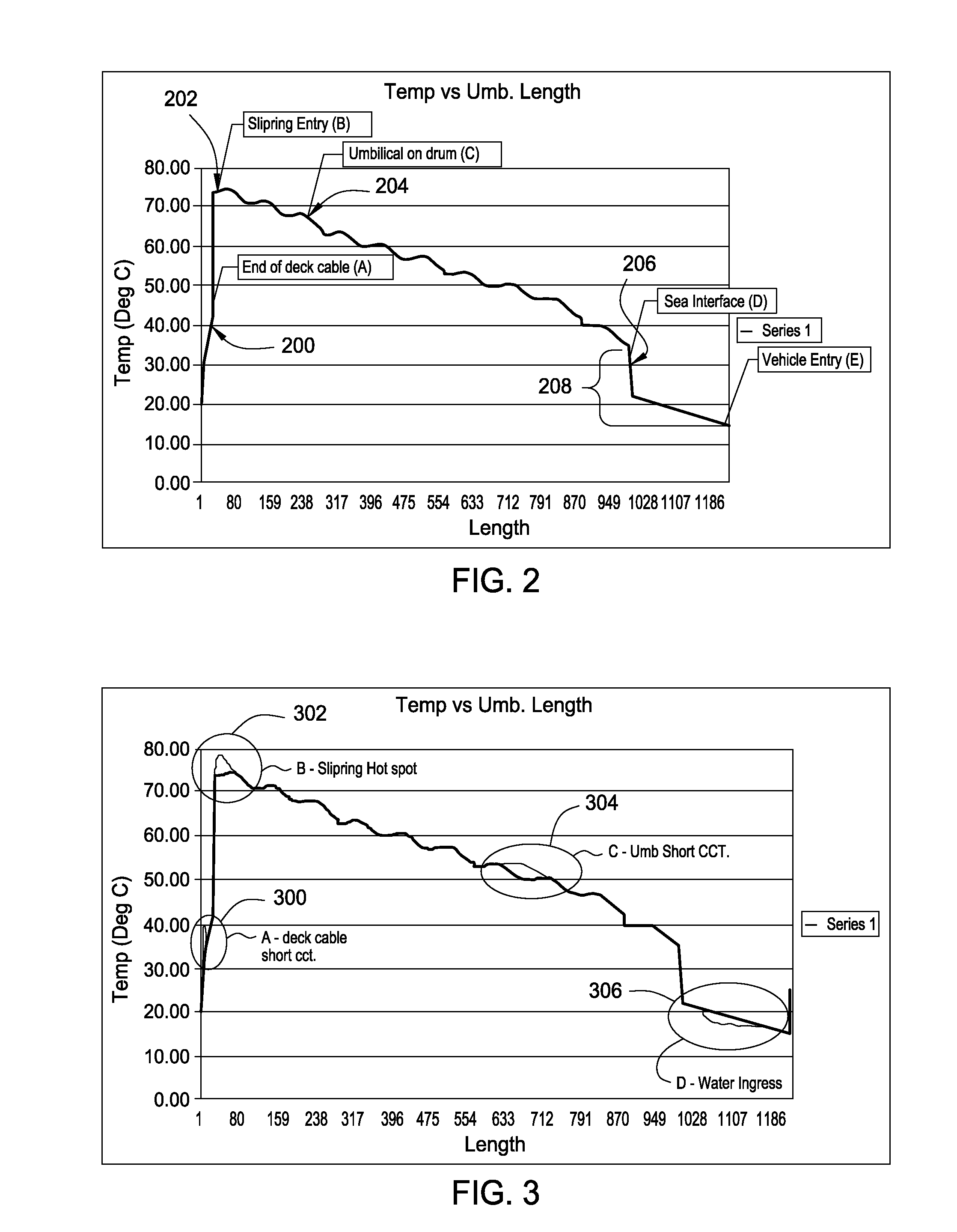 Distributed temperature sensing in a remotely operated vehicle umbilical fiber optic cable