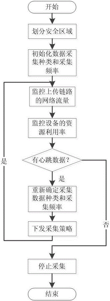 Safety data acquisition and anomaly detection method and system facing industrial control network