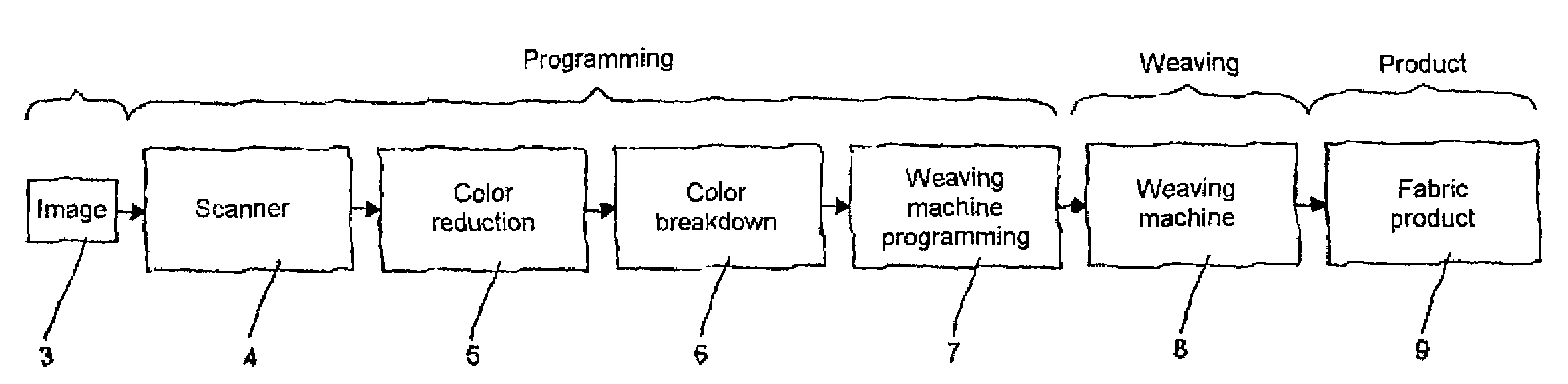 Method and unit for the production of images with high resolution in jacquard fabric