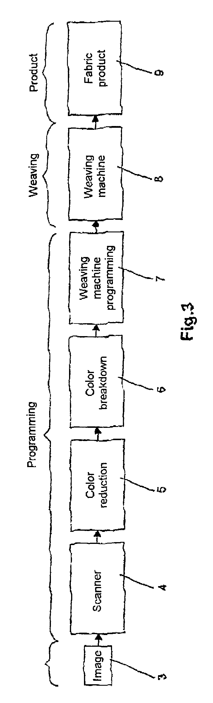 Method and unit for the production of images with high resolution in jacquard fabric