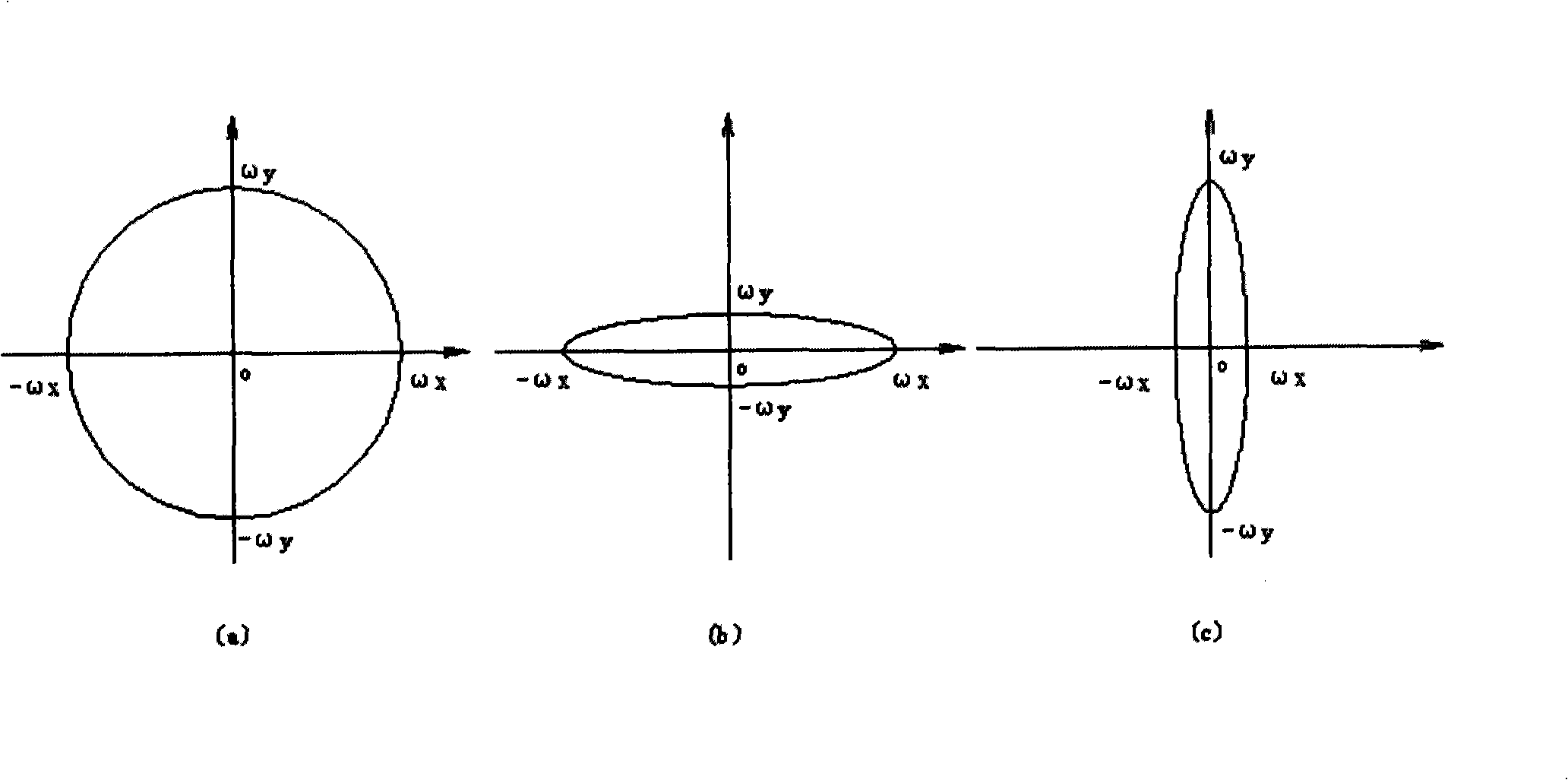 Ellipse light spot optical fiber collimator and application thereof