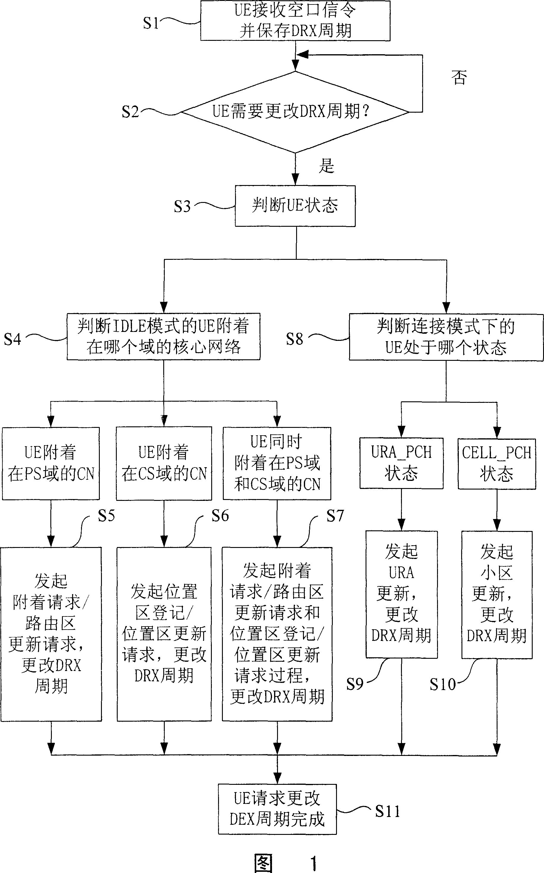 Method for negotiating DRX period in mobile communication system