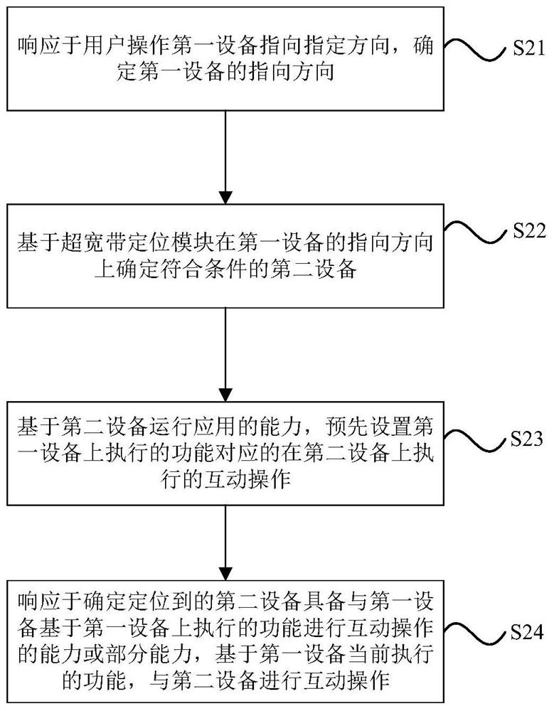Function operation control method, function operation control device and storage medium