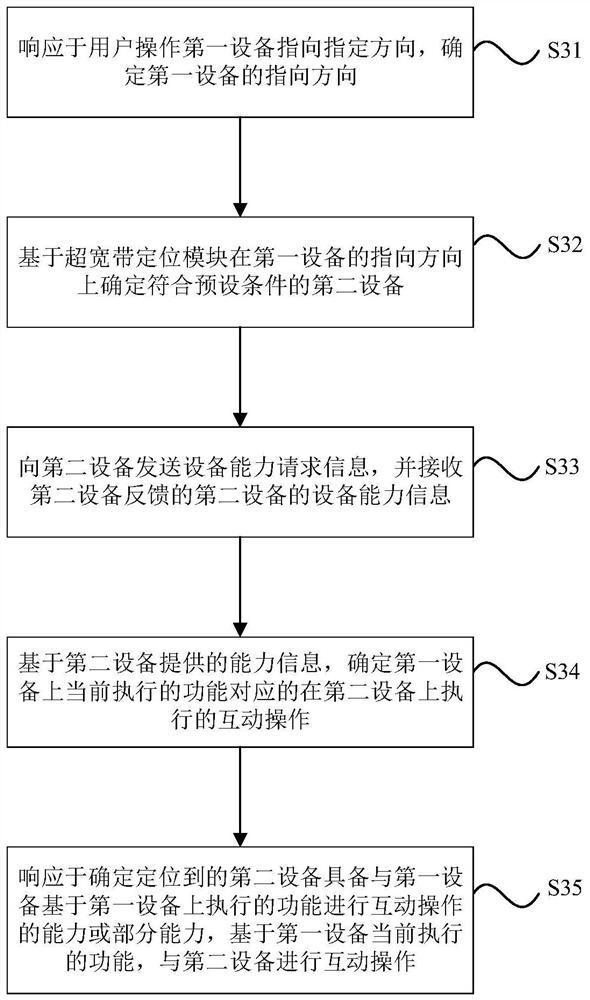 Function operation control method, function operation control device and storage medium