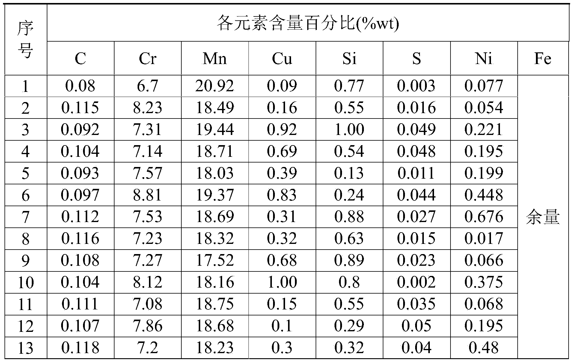 Austenitic nonmagnetic steel and balance block