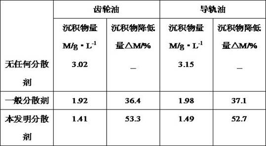 A lubricating oil dispersant