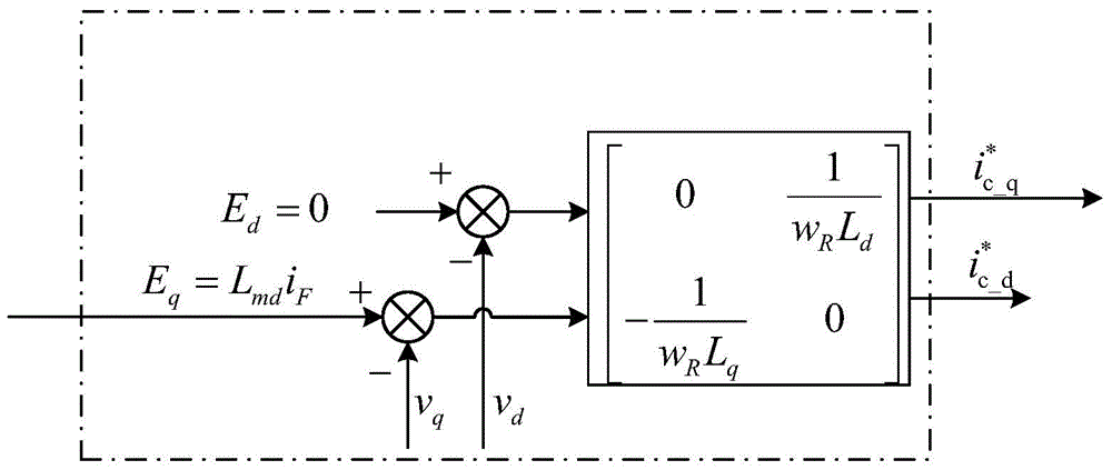 Control method of virtual synchronous motor based on virtual impedance voltage source converter