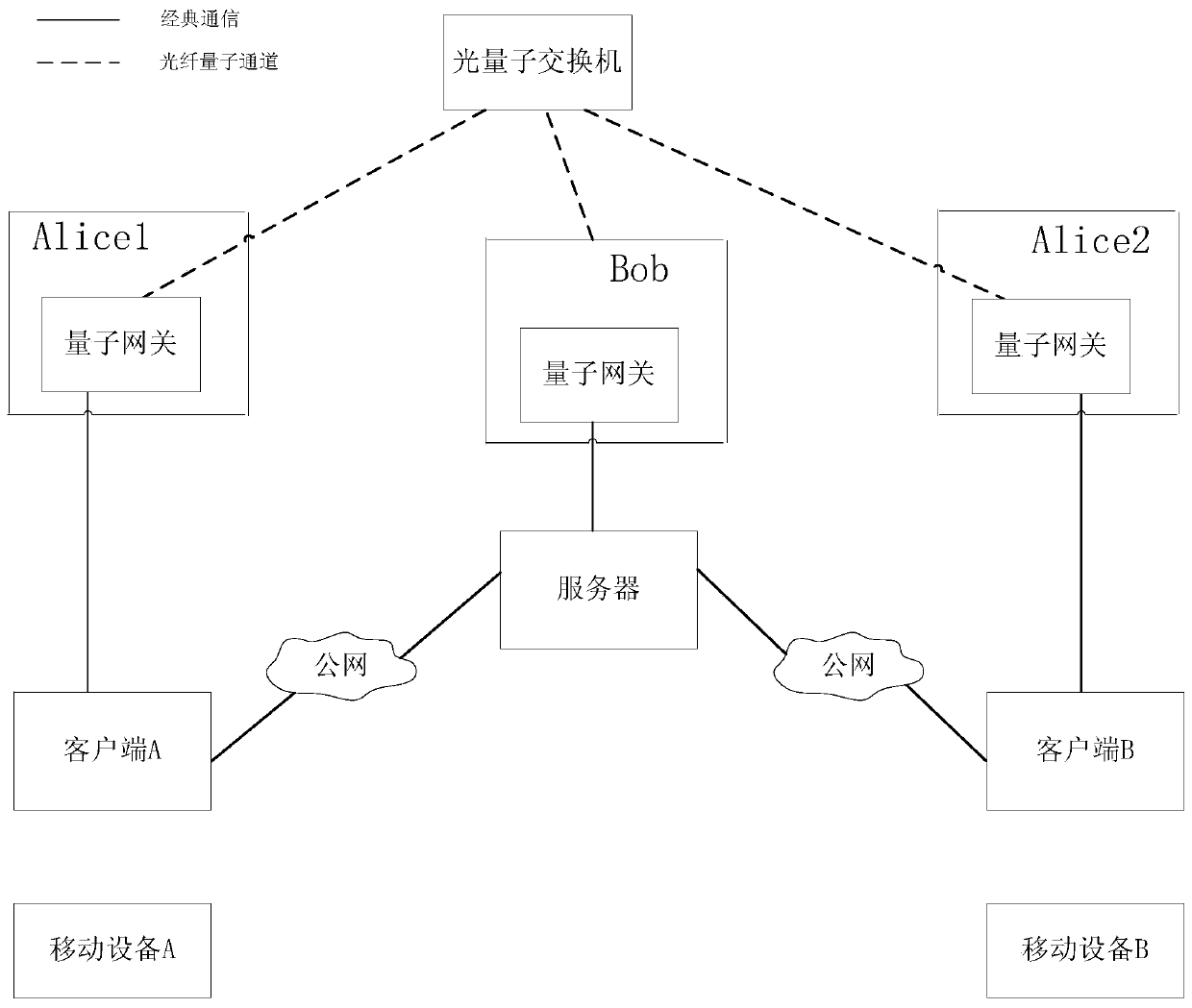 A Quantum Encrypted Communication Method for Mobile Devices