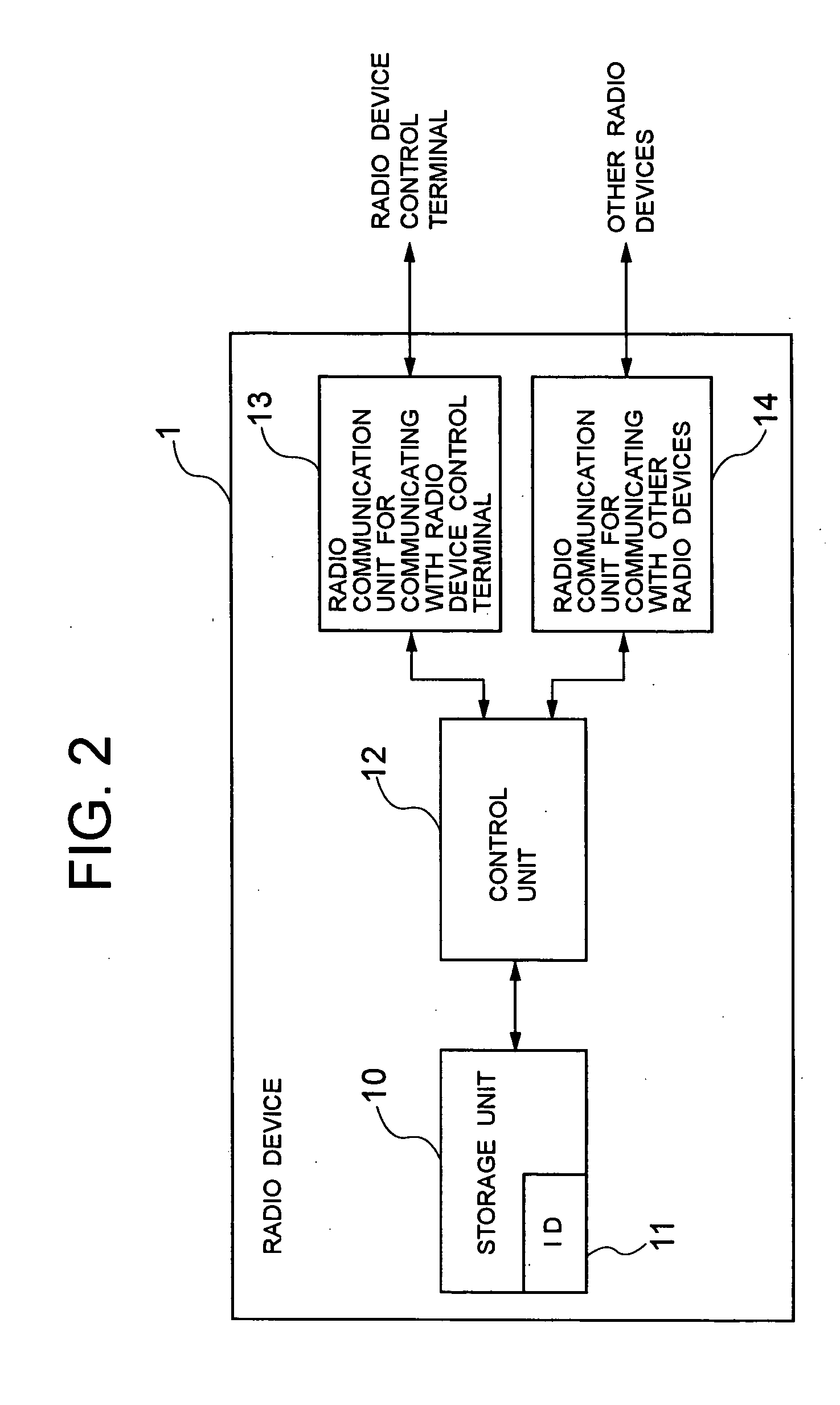 Wireless connection establishment method, its system and radio device control terminal used in the same