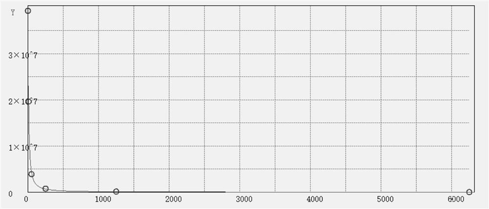 Isoniazide hapten derivative, isoniazide artificial antigen, hybridoma cell strain, isoniazide monoclonal antibody and application