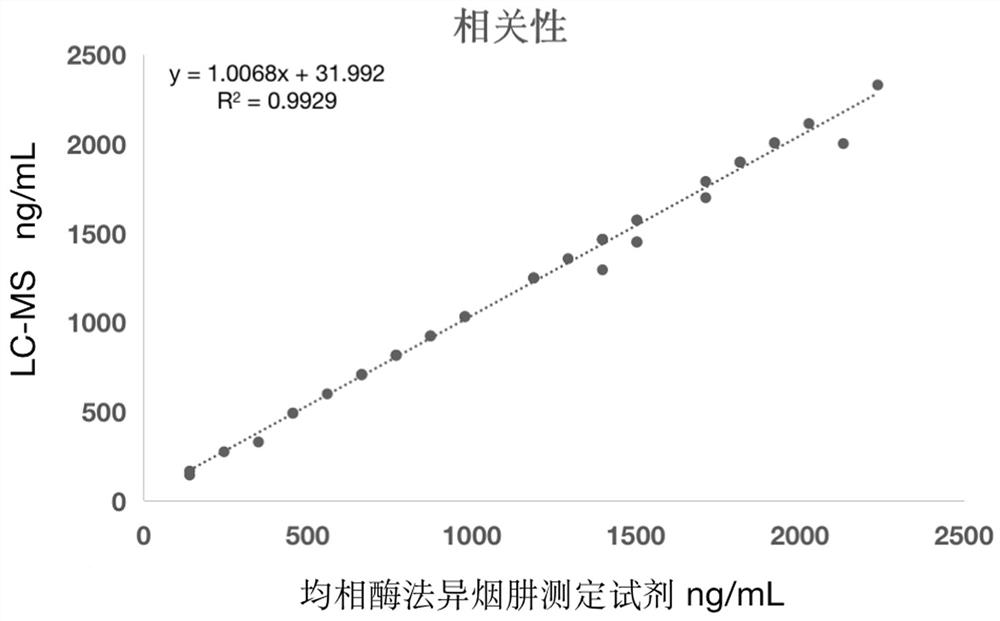 Isoniazide hapten derivative, isoniazide artificial antigen, hybridoma cell strain, isoniazide monoclonal antibody and application