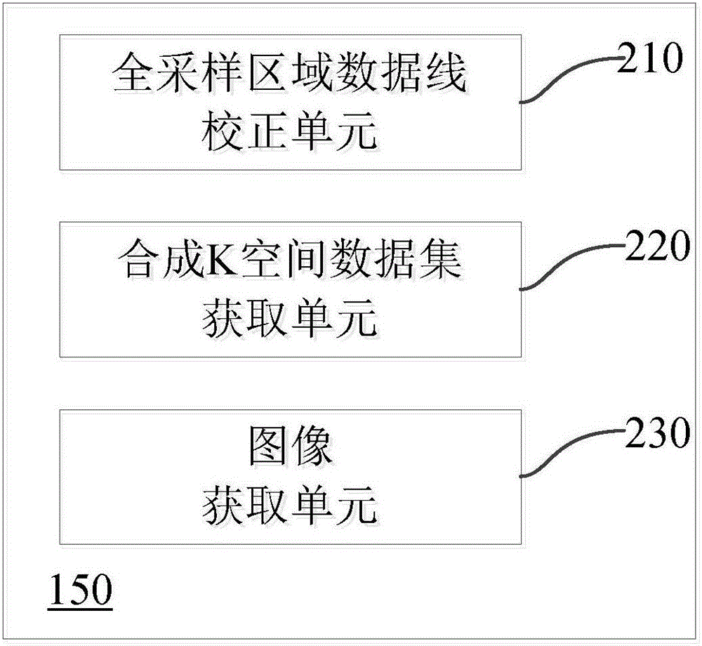 Magnetic resonance parallel imaging method and magnetic resonance imaging system