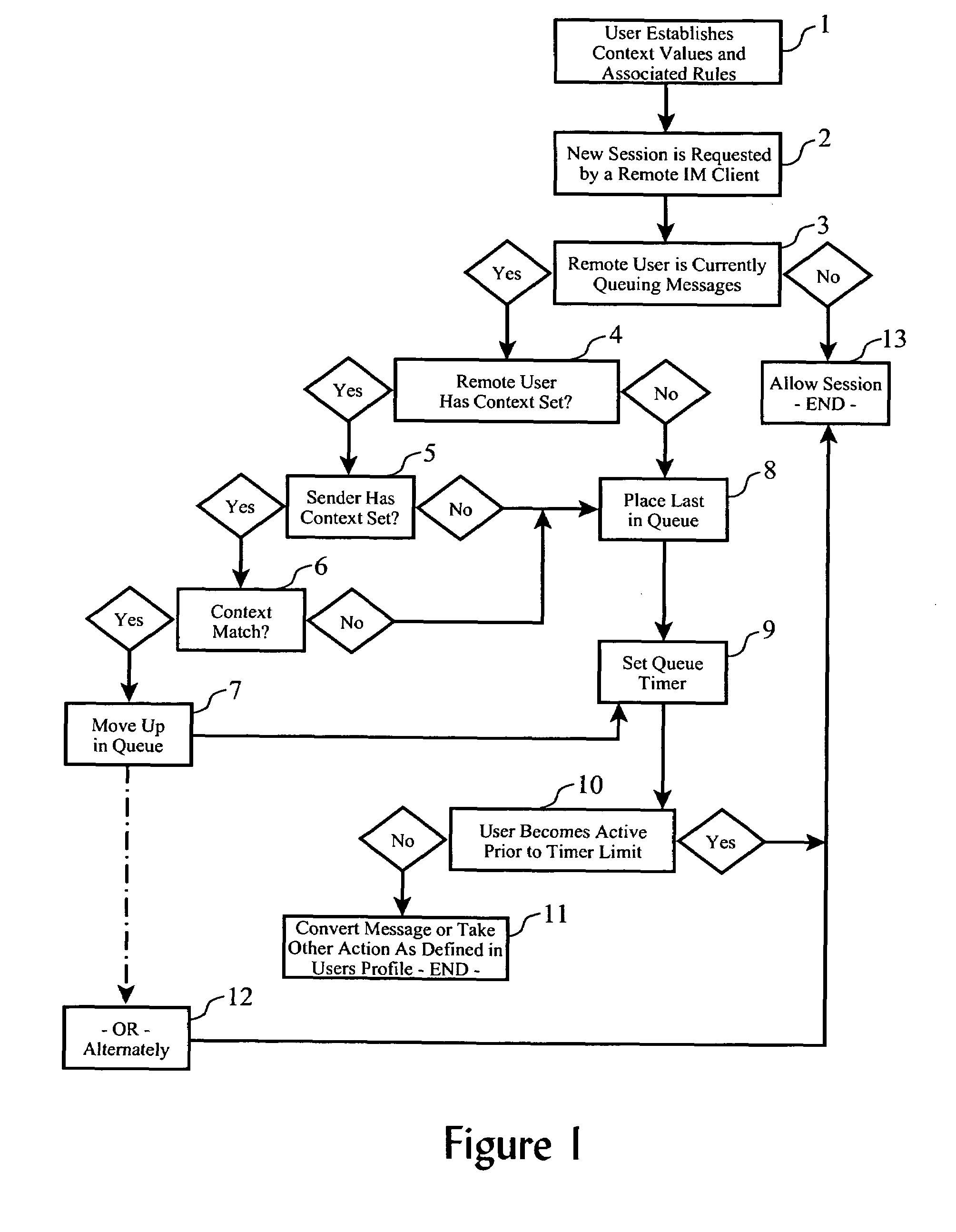 Active session queue management using contextual systems with an instant messaging proxy service