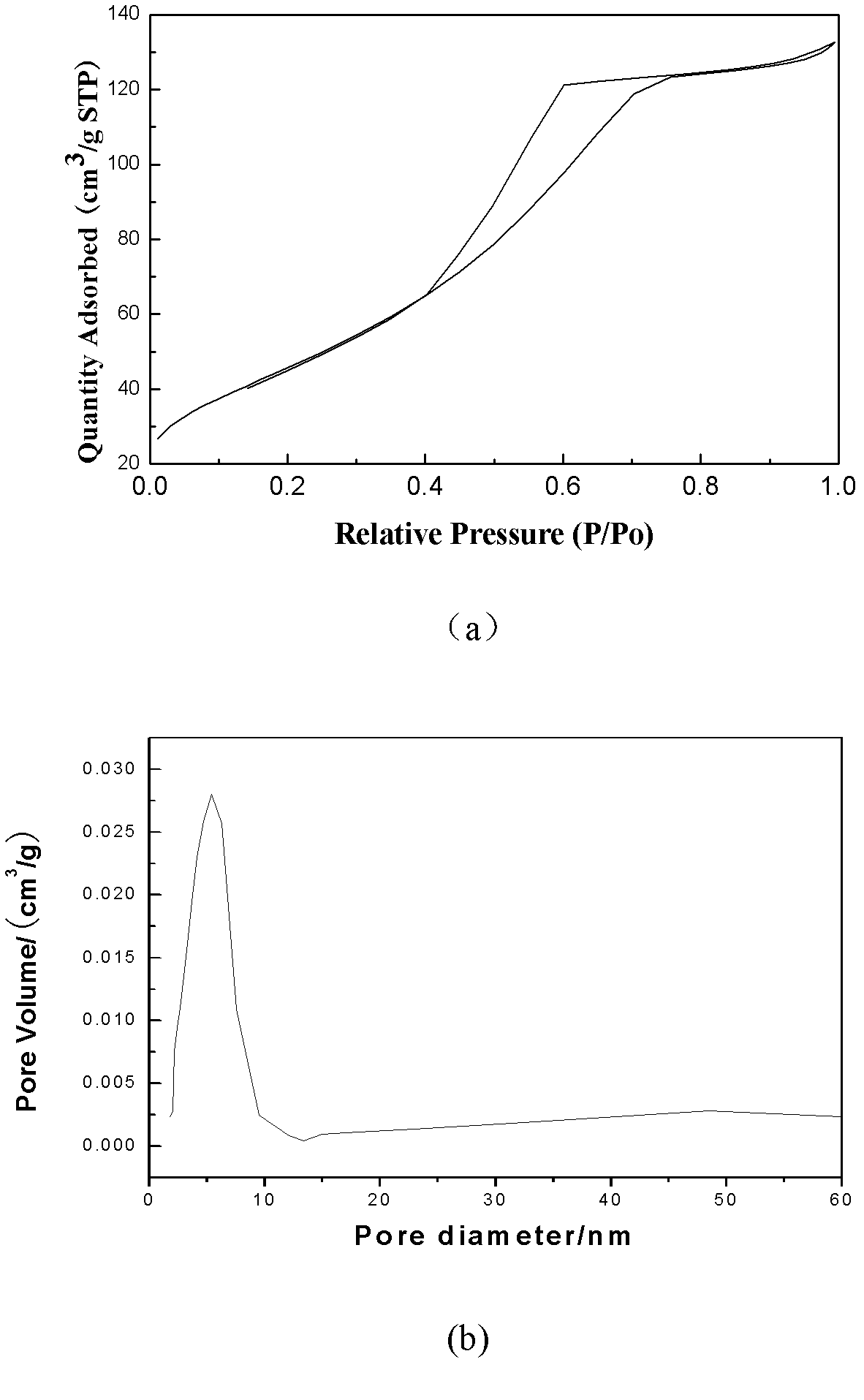 Method for synthesizing mesoporous nano titanium dioxide by rapid solgel process