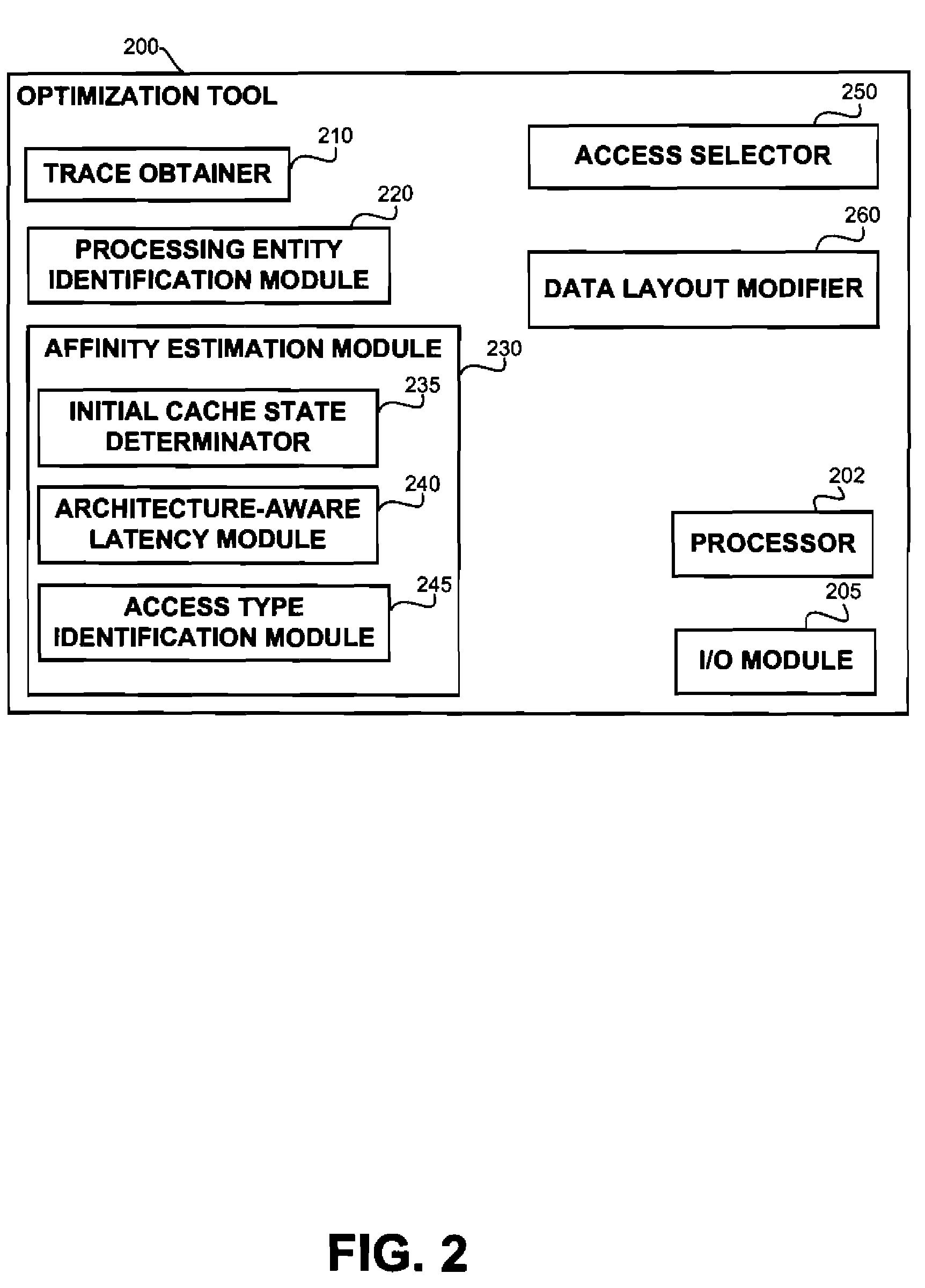 Architecture-aware field affinity estimation