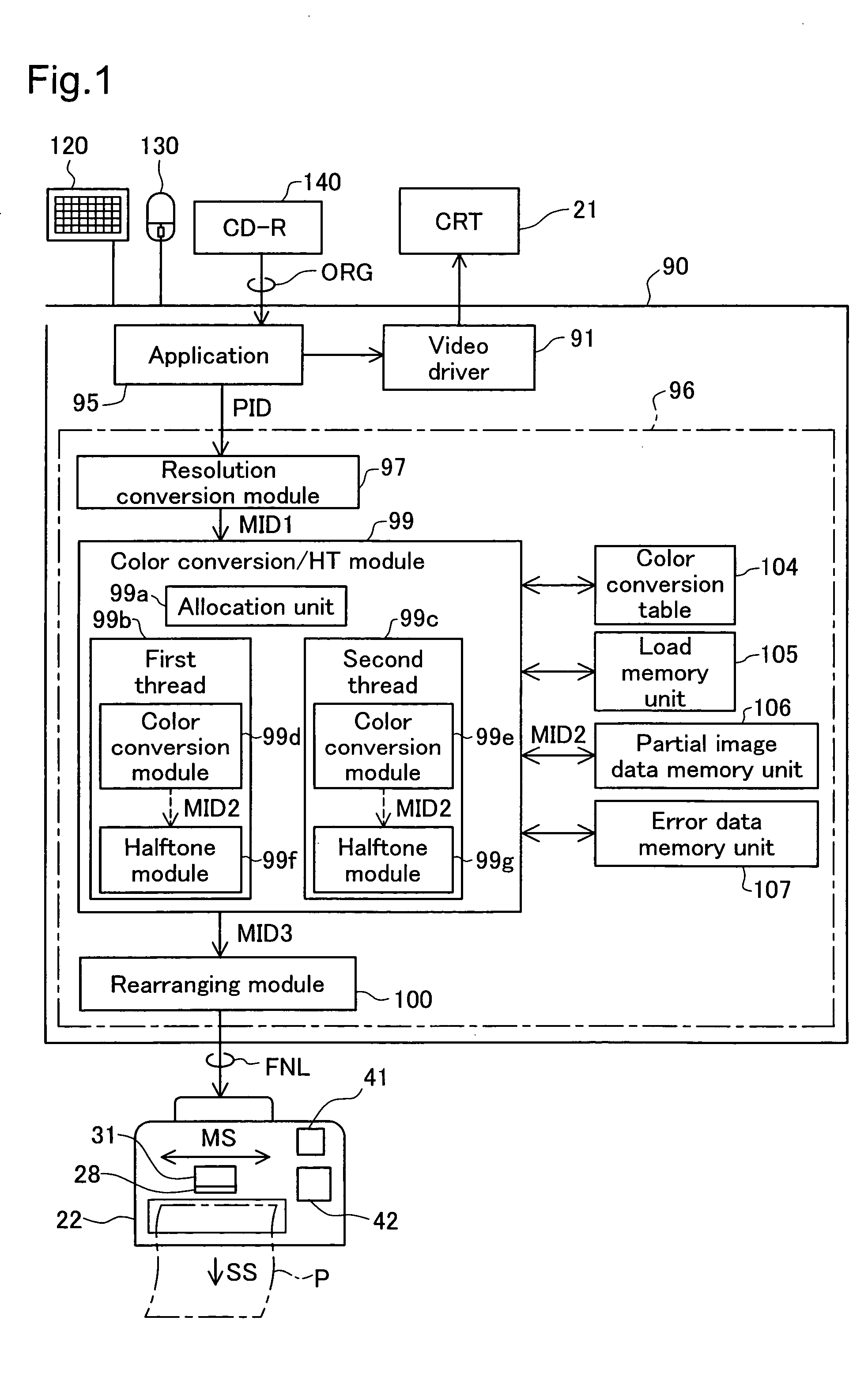 Load allocation when executing image processing using parallel processing