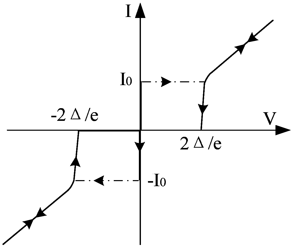 Superconducting circuit structure with step region covered with superconducting cladding layer and preparation method thereof