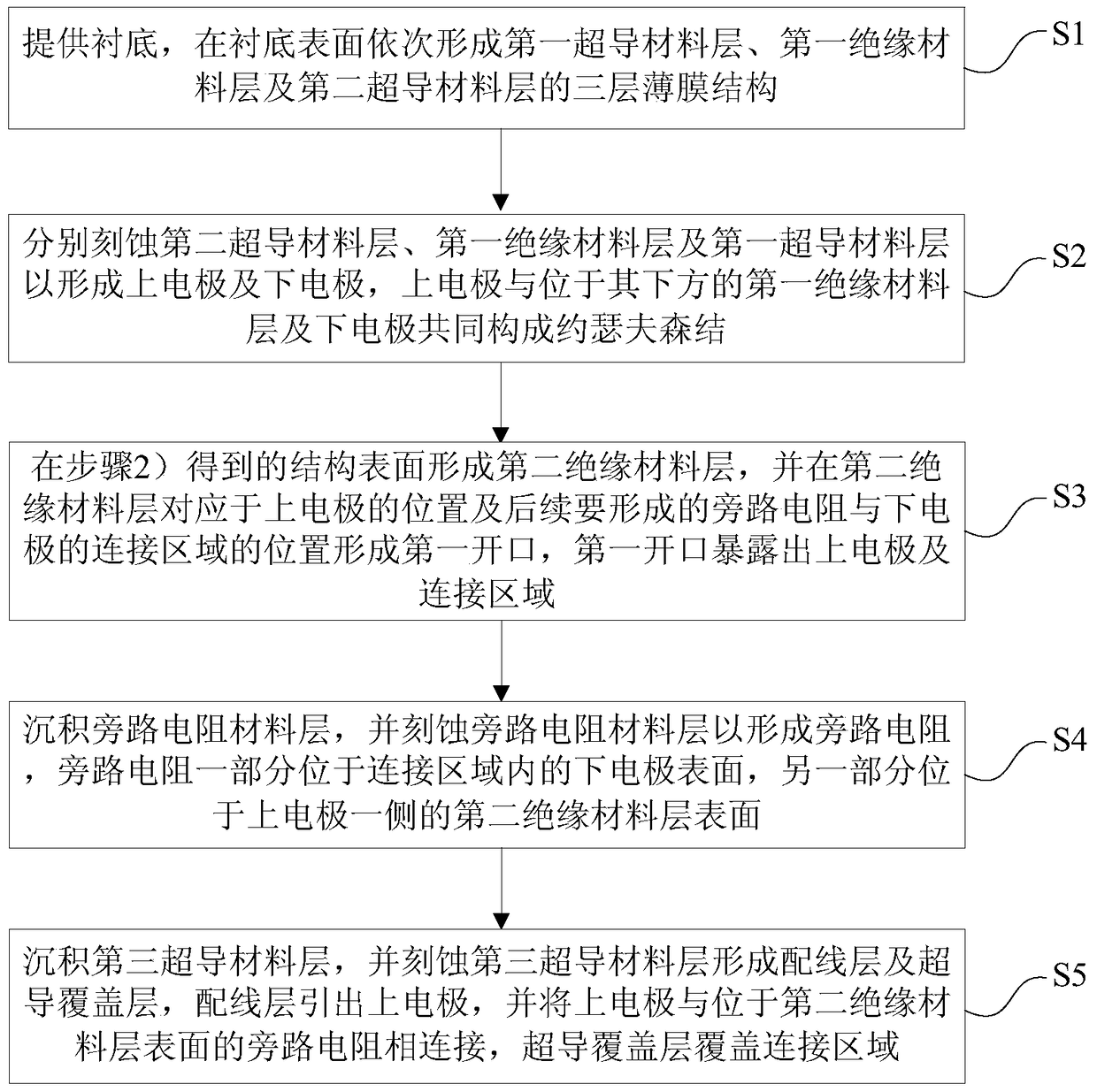 Superconducting circuit structure with step region covered with superconducting cladding layer and preparation method thereof