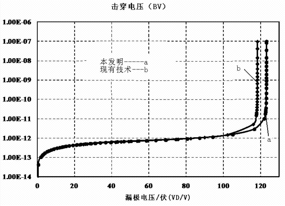 Field effect transistor of radio frequency lateral double-diffusion and preparation method thereof