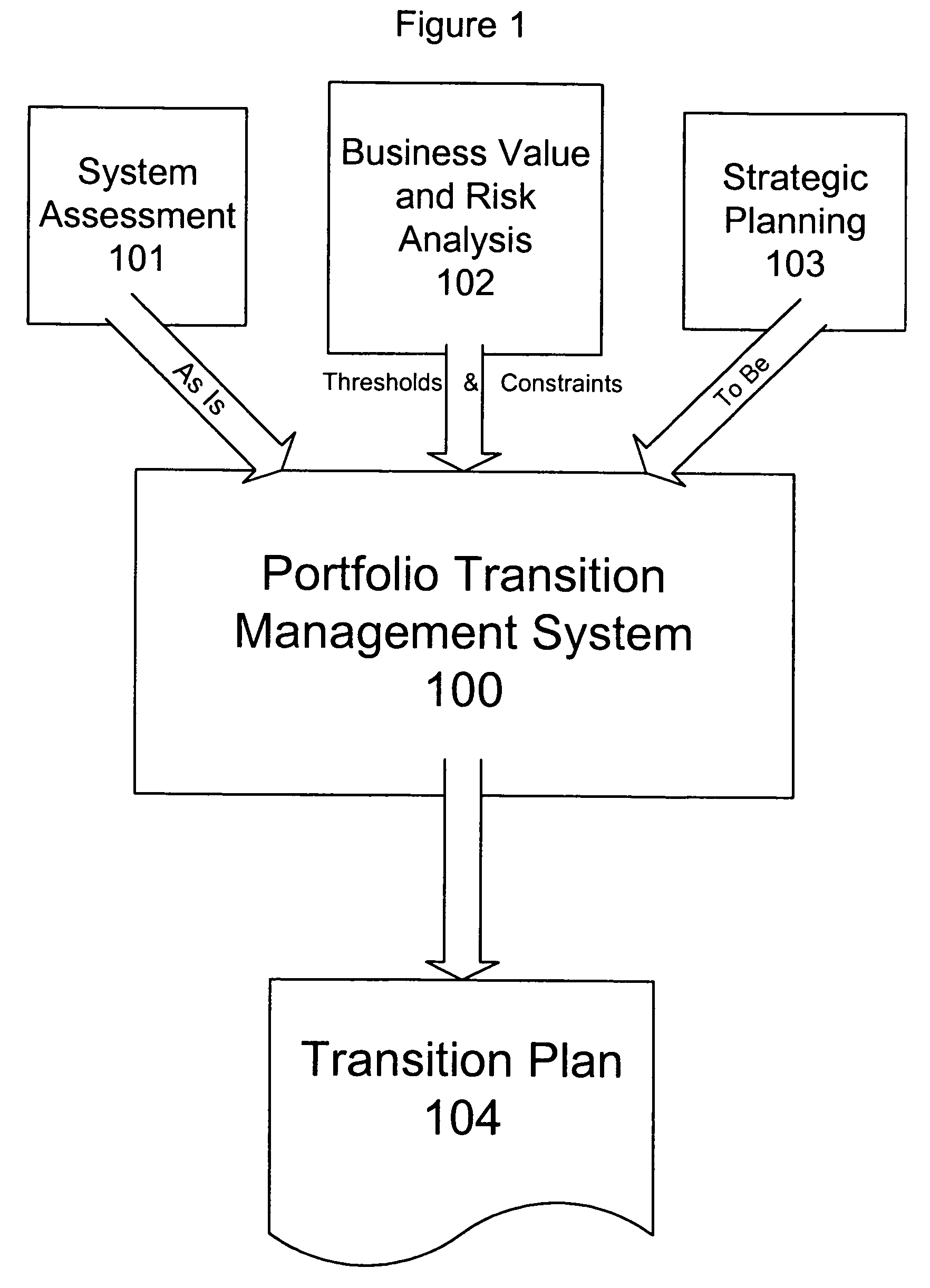 Enterprise portfolio analysis using finite state Markov decision process