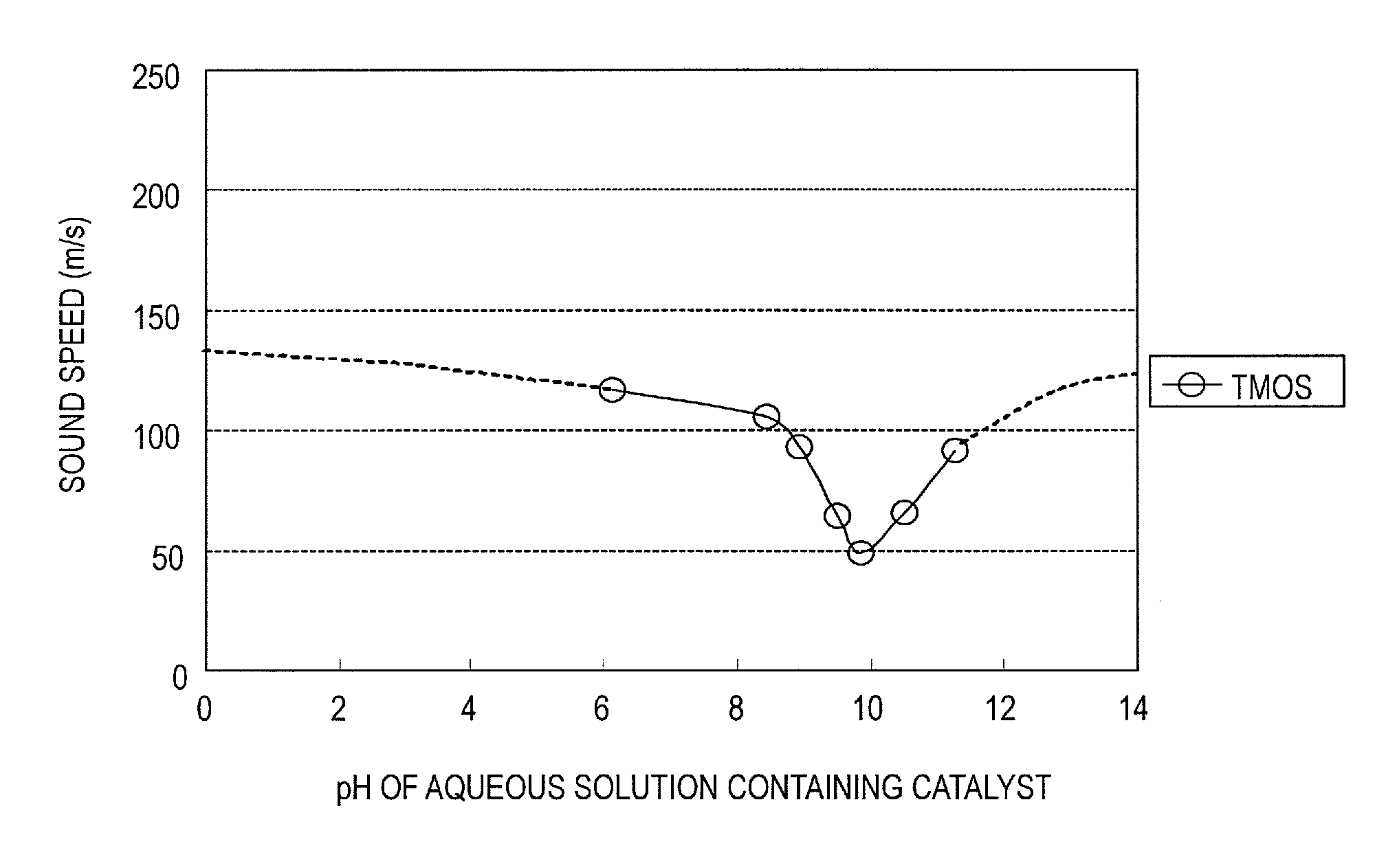 Method for producing porous silica material