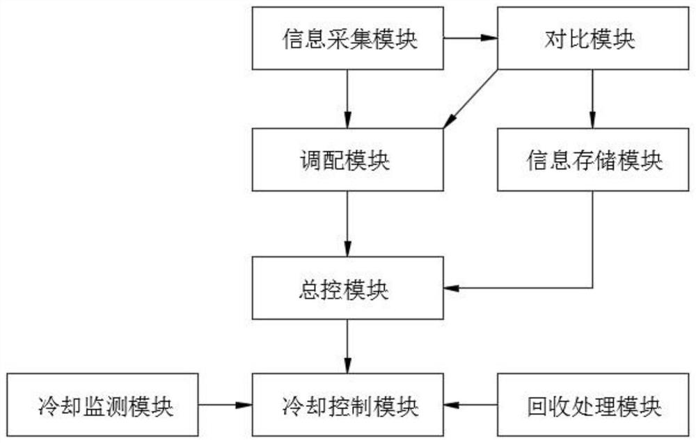 Ship and ocean engineering diesel engine cooling system and cooling method thereof