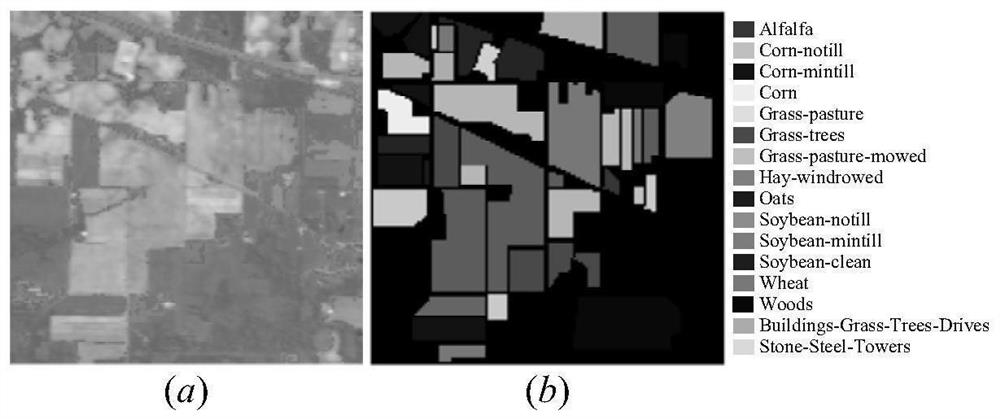Hyperspectral remote sensing image classification method based on double attention mechanism