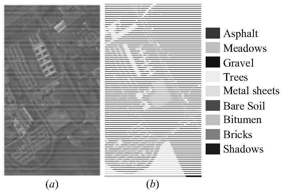Hyperspectral remote sensing image classification method based on double attention mechanism
