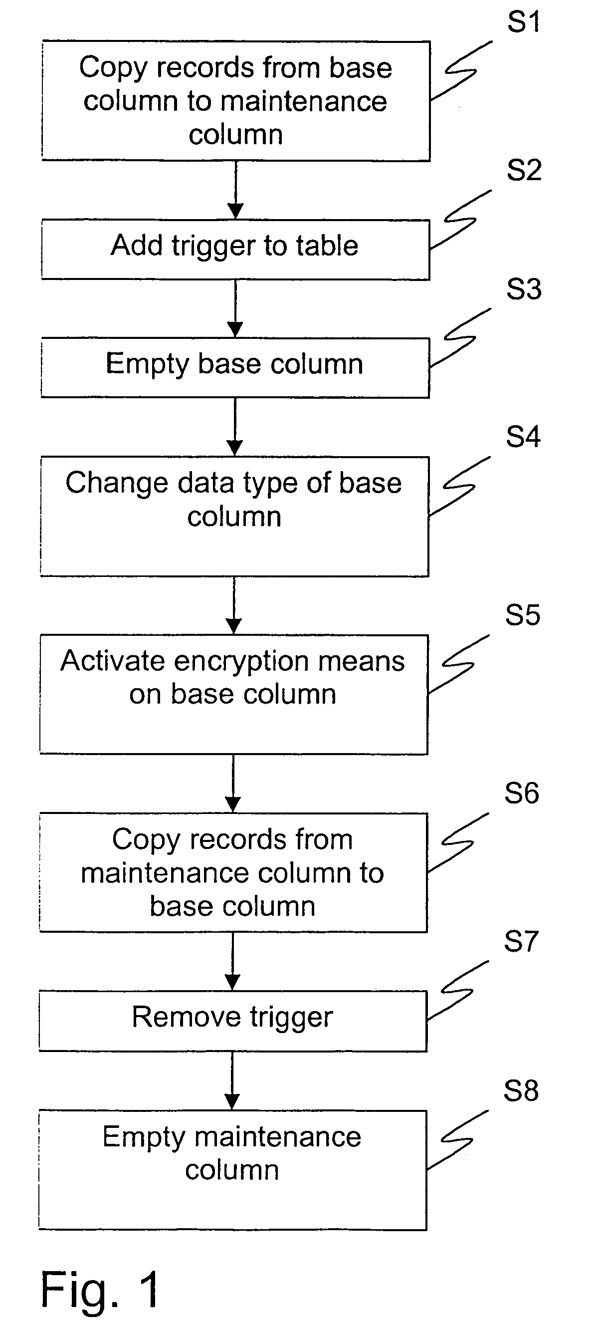 Method for altering encryption status in a relational database in a continuous process