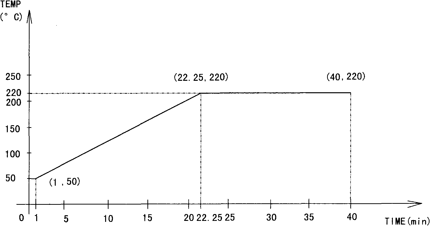 Method for comprehensively detecting minute amount of wooden meal in crime scene